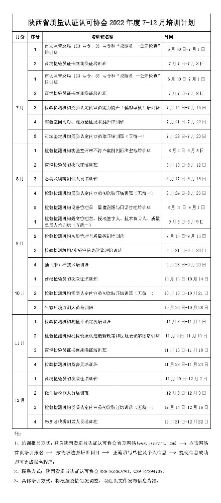 陕西省质量认证认可协会 2022 年度 7-12 月培训计划